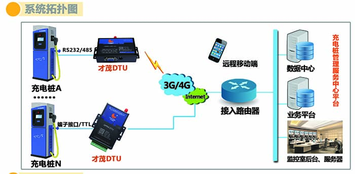 才茂通信5大系列產(chǎn)品將重磅亮相北京國(guó)際充電站（樁）展