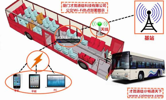 廈門才茂4G公交WIFI之方案篇