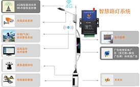 基于工業(yè)4G工業(yè)路由器智慧燈桿解決方案