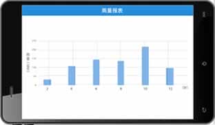 才茂水利信息化綜合管理平臺(tái)