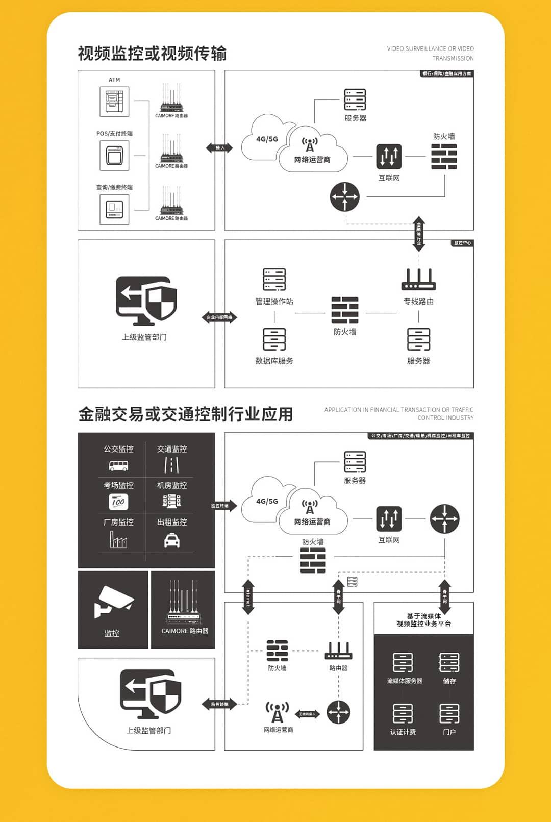 CM520-6XX系列工業(yè)路由器 應(yīng)用方案