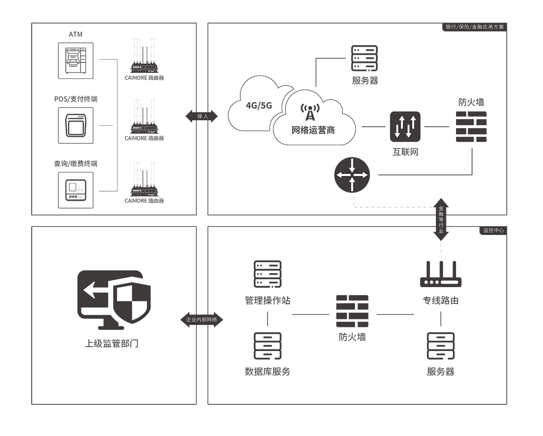 CM520-8VX 車(chē)載WIFI工業(yè)路由器 應(yīng)用方案