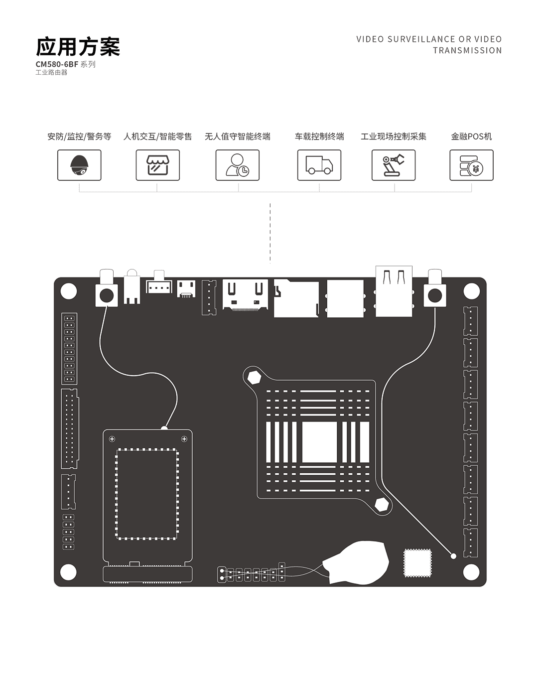 CM580-6BF工控機(jī) 應(yīng)用方案