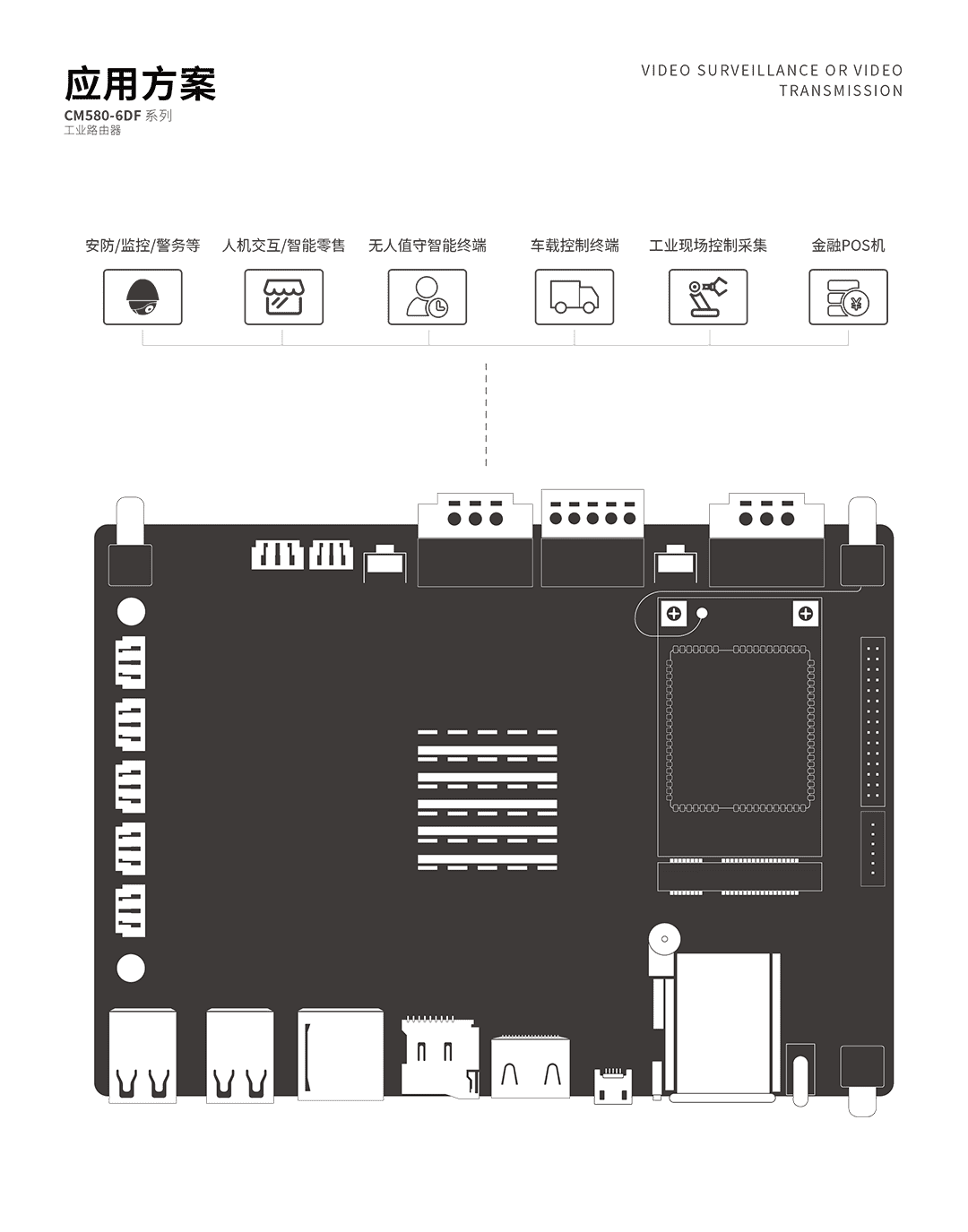 CM580-6DF工控機 應(yīng)用方案