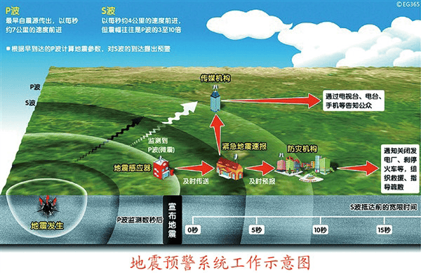 基于廈門才茂4G5G通信技術 實現(xiàn)地震監(jiān)測站遠程綜合監(jiān)控系統(tǒng)解決方案