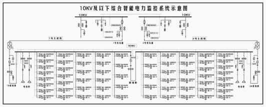 基于廈門才茂工業(yè)級4G DTU實現(xiàn)電力行業(yè)綜合監(jiān)控方案