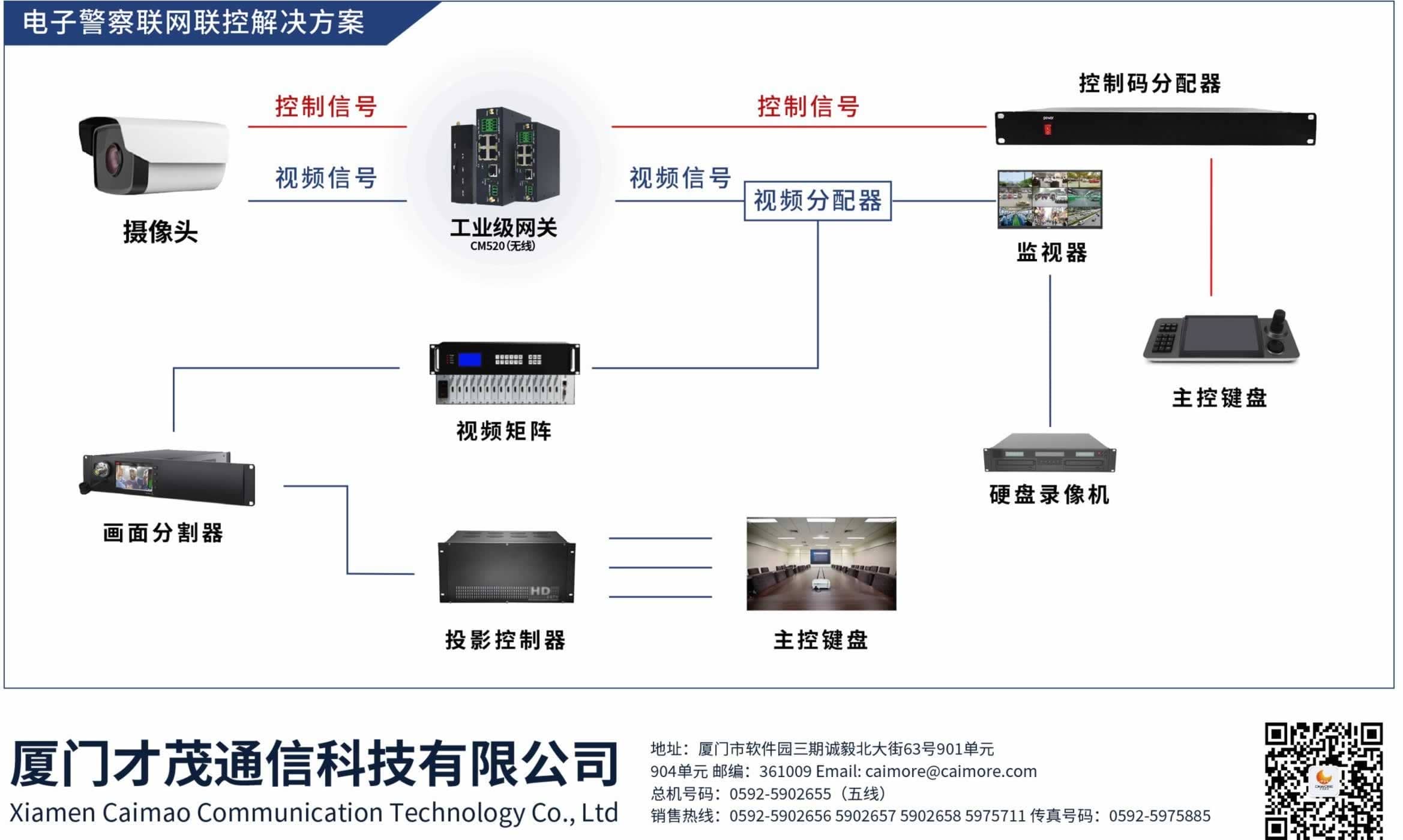 才茂電子警察聯(lián)網(wǎng)聯(lián)控解決方案