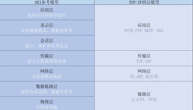 到底什么是TCP/IP協(xié)議棧，看完這篇你就明白！