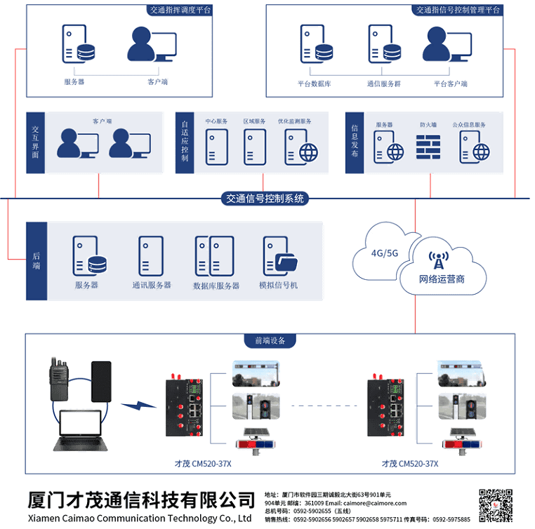 CM520-37FS 5G 千兆工業(yè)級(jí)路由器 智慧交通行業(yè)應(yīng)用