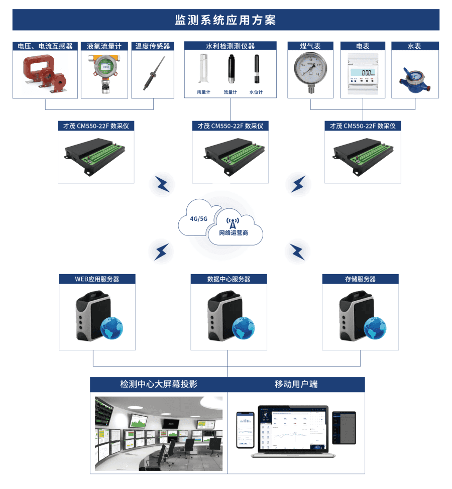 才茂CM550-22F.png